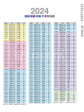 2024 年 干支|干支早見表